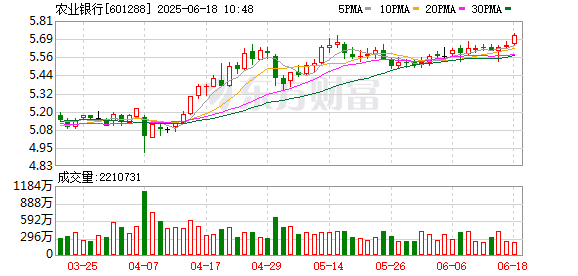 涵星配资 中国农业银行与华润集团签署战略合作协议