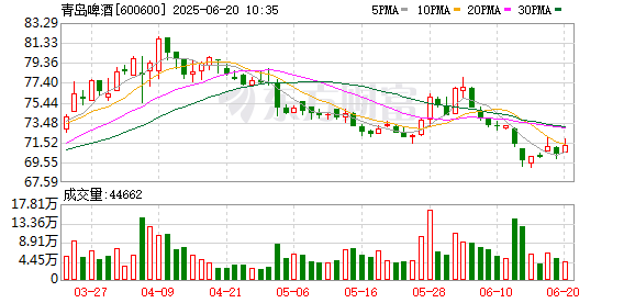 奕道配资 青岛啤酒：2024年年度权益分派实施公告
