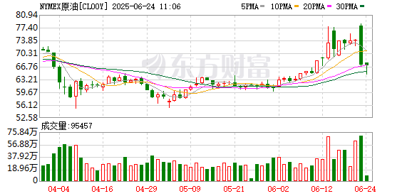 星迈网 WTI 2月原油期货结算价收跌0.40美元
