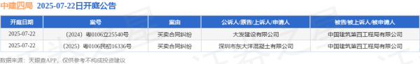 粤友钱 中建四局作为被告/被上诉人的2起涉及买卖合同纠纷的诉讼将于2025年7月22日开庭